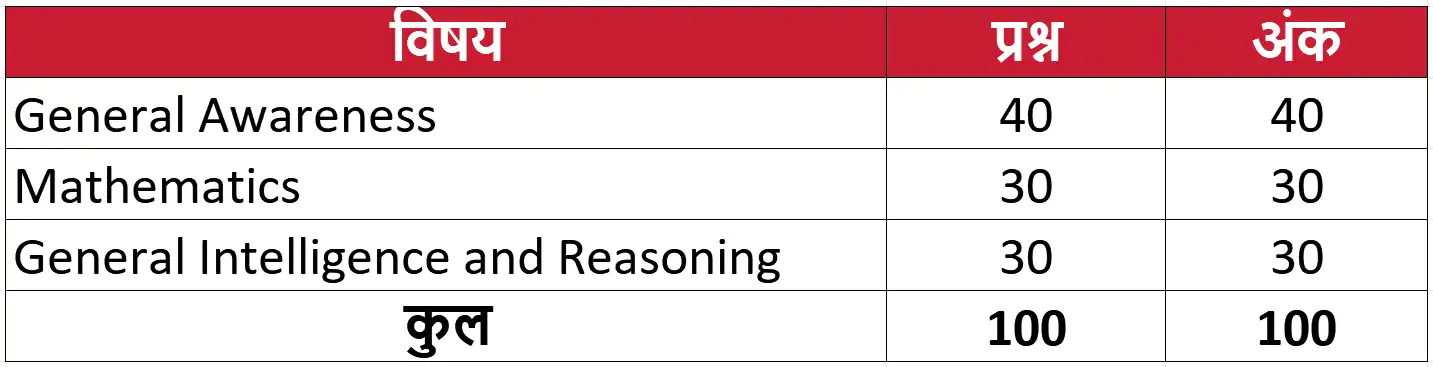 RRB NTPC Syllabus 2026