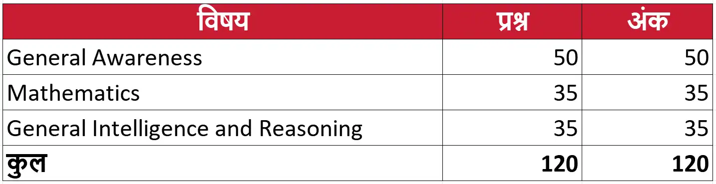 RRB NTPC Syllabus 2026